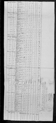 Chasnay : recensement de 1820