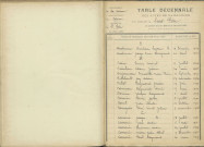 Saint-Père : table décennale.