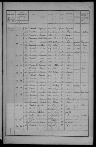Tintury : recensement de 1926