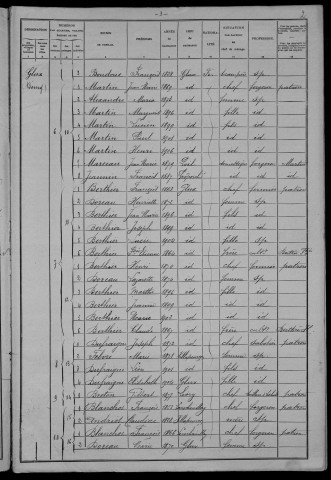 Glux-en-Glenne : recensement de 1906