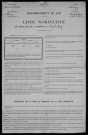 Sardy-lès-Épiry : recensement de 1911