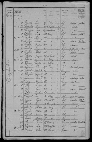 Tracy-sur-Loire : recensement de 1911