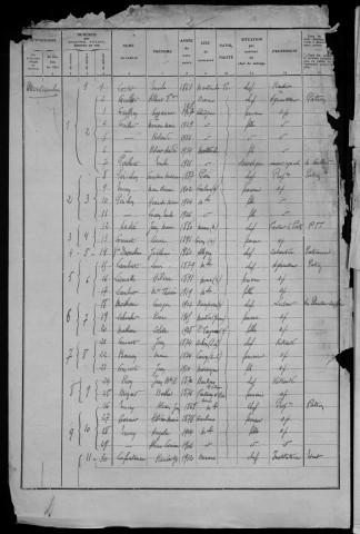 Montsauche-les-Settons : recensement de 1936