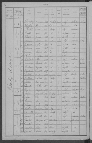 Bouhy : recensement de 1921