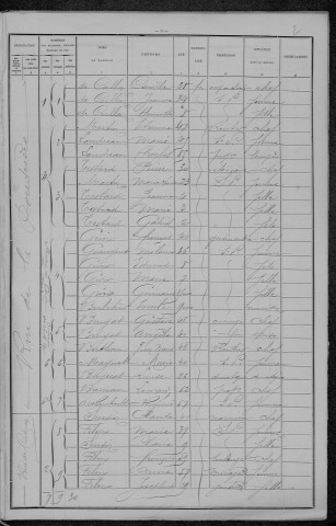 Nevers, Section du Croux, 6e sous-section : recensement de 1896