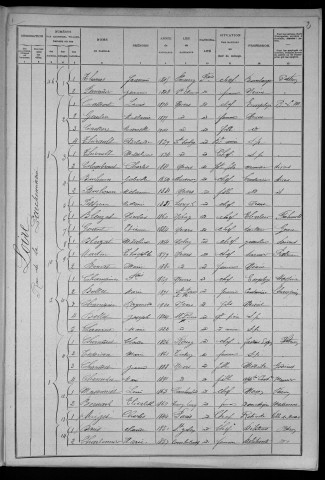 Nevers, Section de Loire, 5e sous-section : recensement de 1906