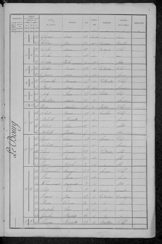 Ourouër : recensement de 1891