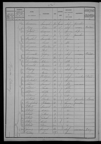 Nevers, Section de la Barre, 11e sous-section : recensement de 1901