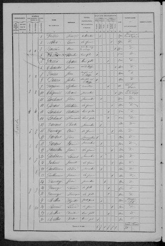 Sardy-lès-Épiry : recensement de 1872