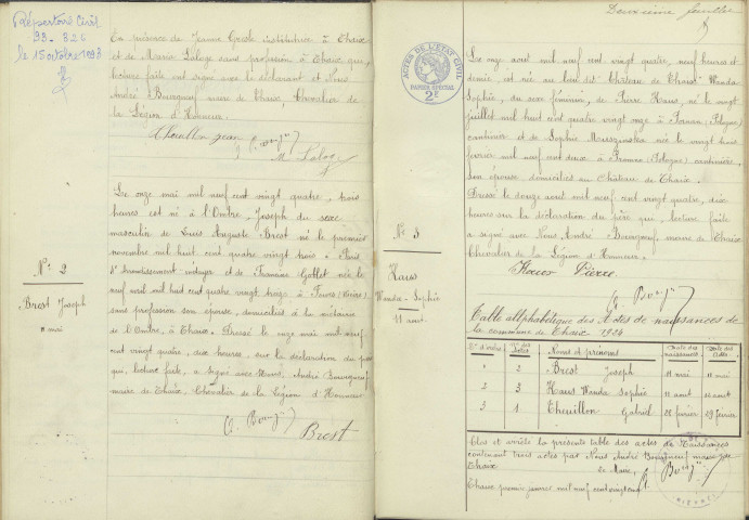 Thaix : actes d'état civil.