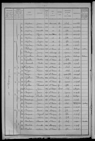 Saint-Péreuse : recensement de 1911