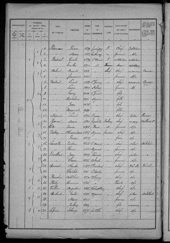 Myennes : recensement de 1931