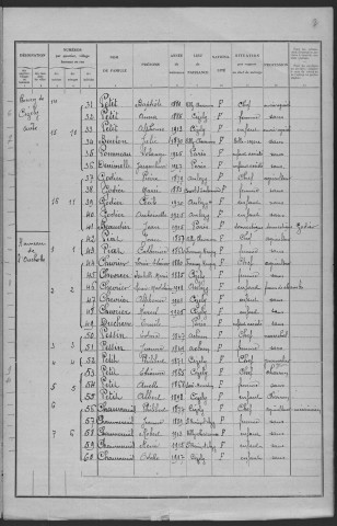 Cizely : recensement de 1931
