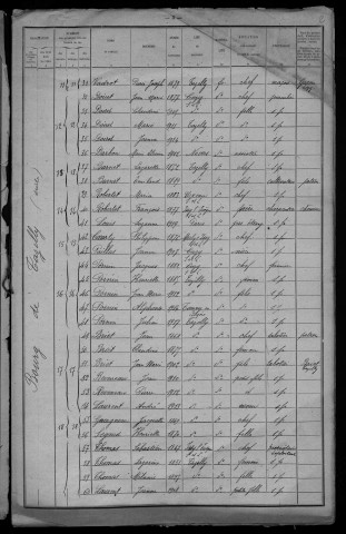 Tazilly : recensement de 1921