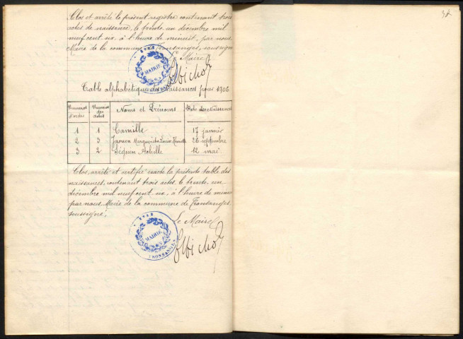 Tronsanges : actes d'état civil.