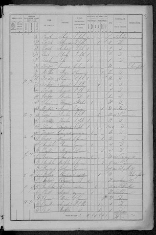 Courcelles : recensement de 1872