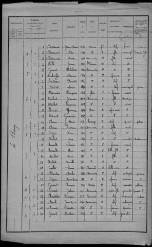 Dommartin : recensement de 1926