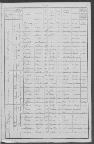 Jailly : recensement de 1911
