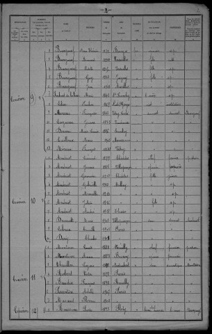 Thaix : recensement de 1921