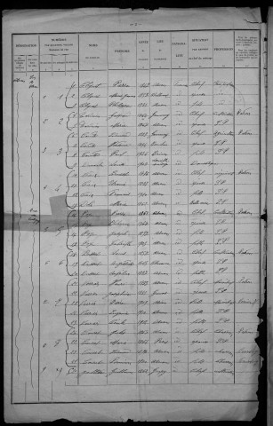 Asnan : recensement de 1926