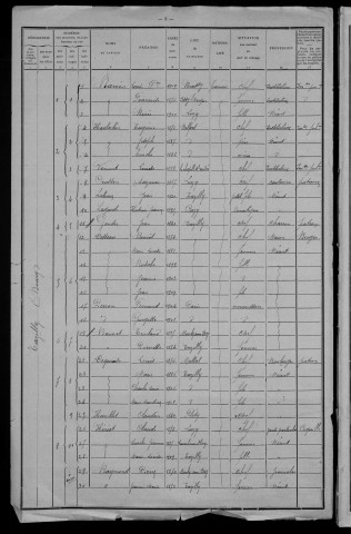 Tazilly : recensement de 1911