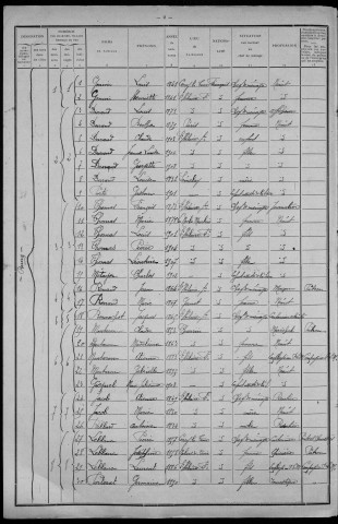 Saint-Hilaire-Fontaine : recensement de 1911