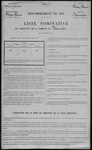 Dommartin : recensement de 1911