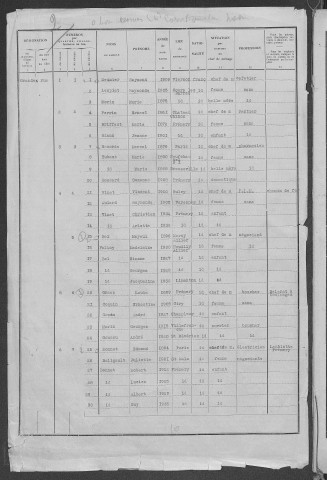 Prémery : recensement de 1936