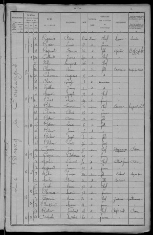 Coulanges-lès-Nevers : recensement de 1901