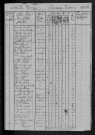 Asnois : recensement de 1820