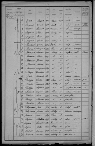 Millay : recensement de 1921