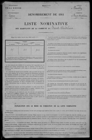 Saint-Andelain : recensement de 1911