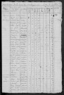Montigny-sur-Canne : recensement de 1820