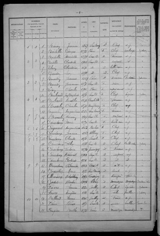 Saxi-Bourdon : recensement de 1926