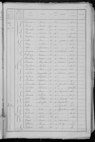 Nevers, Quartier du Croux, 6e sous-section : recensement de 1891