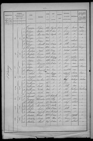 Saint-André-en-Morvan : recensement de 1926