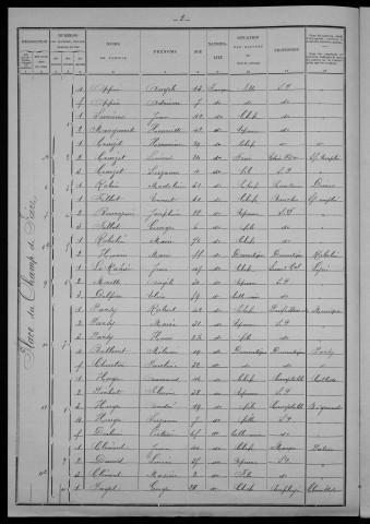 Nevers, Section de Nièvre, 14e sous-section : recensement de 1901