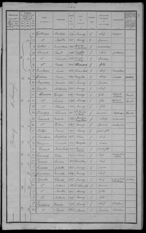 Aunay-en-Bazois : recensement de 1911