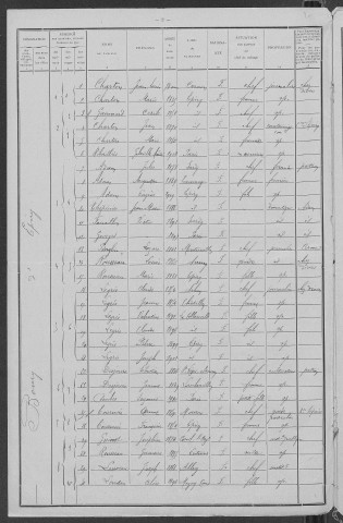 Epiry : recensement de 1911