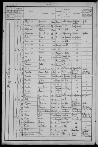 Sardy-lès-Épiry : recensement de 1901