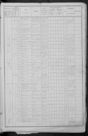 Moulins-Engilbert : recensement de 1876