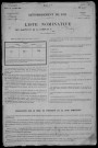 Brassy : recensement de 1911