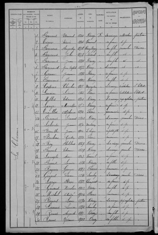 Devay : recensement de 1906