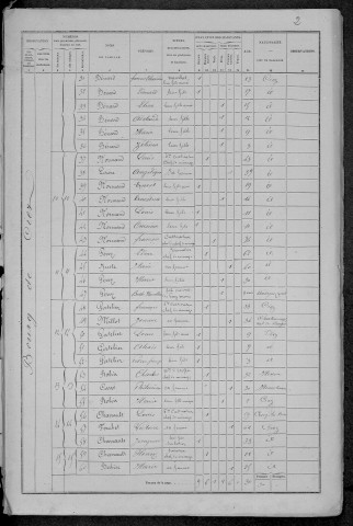 Ciez : recensement de 1872