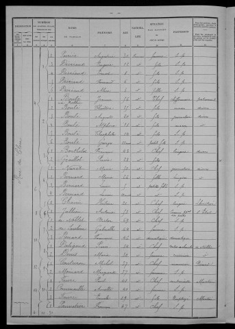 Nevers, Section de Nièvre, 12e sous-section : recensement de 1901