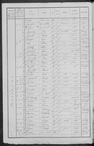 Montapas : recensement de 1891