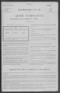 Ciez : recensement de 1911