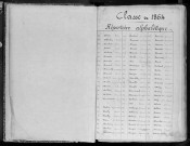 Liste départementale du contingent de la Garde nationale mobile, classe 1864 : répertoire