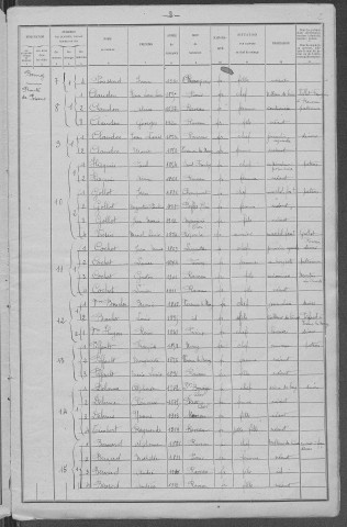 Raveau : recensement de 1921