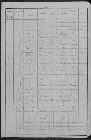 Rémilly : recensement de 1896
